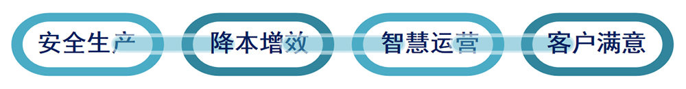 Manufacturing Execution System (MES)